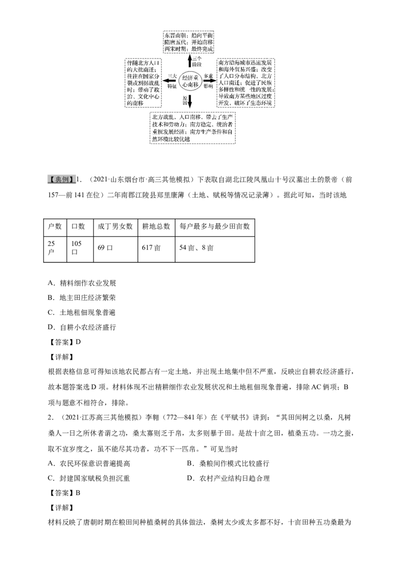 考点12古代中国的农业和手工业-备战2022年高考历史一轮复习考点帮（新高考专用）_新高考复习资料_2022年新高考复习资料_备战2022年历史一轮复习考点帮（新高考）8.2更新