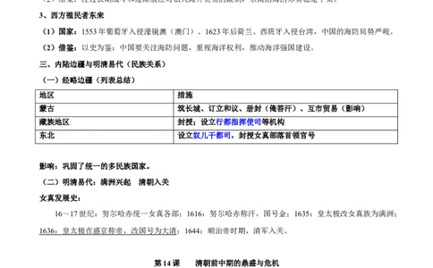 第四单元　明清中国版图的奠定与面临的挑战-知识梳理（中外历史纲要上）新教材适用_07高考历史_新高考复习资料_2022年新高考复习资料_2022新版教材知识点_中外历史纲要(上)