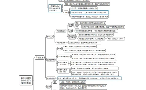 重难点10资本主义的早期扩张与亚非拉的民族解放运动（解析版）_新高考复习资料_2024年新高考复习资料_专项复习资料_❤2024年高考历史热点&middot;重点&middot;难点专练（新高考专用）