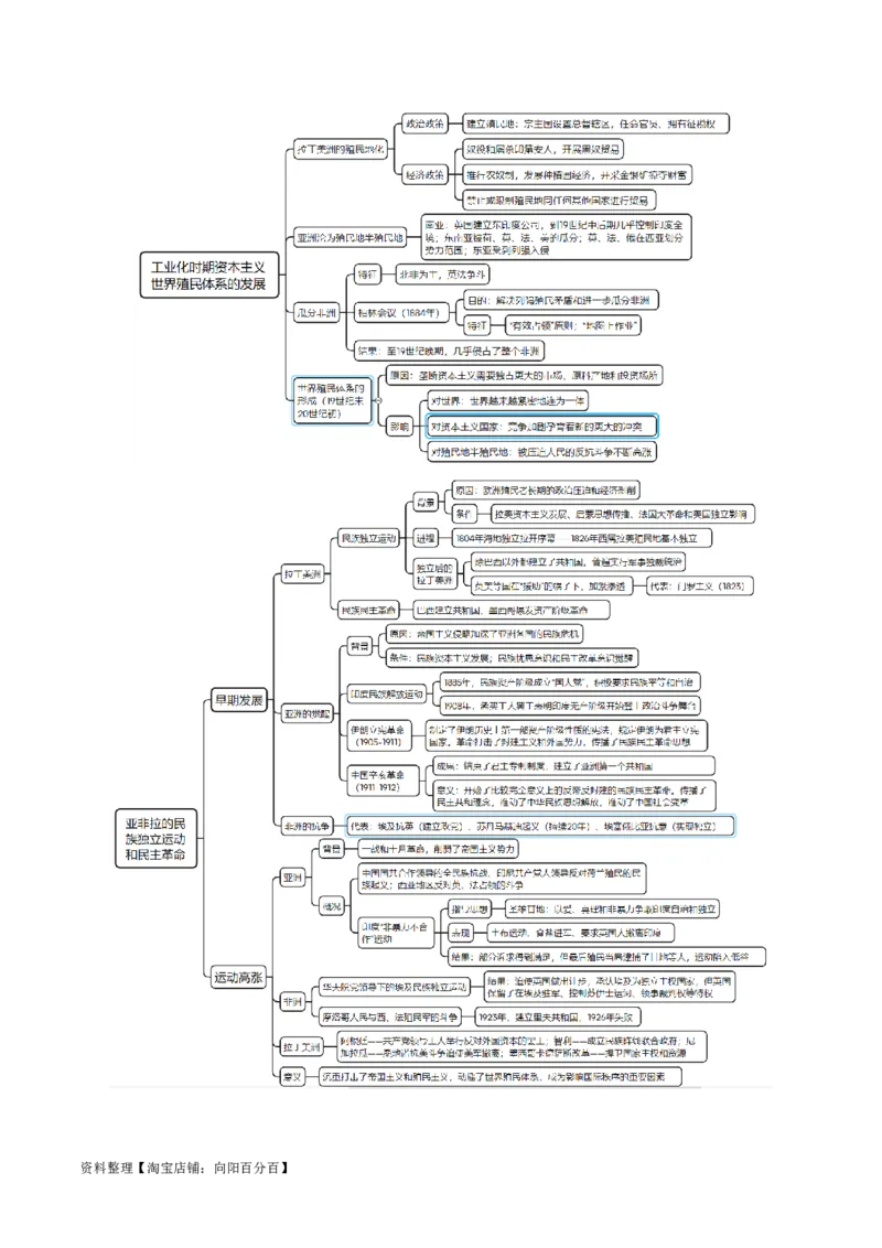 重难点10资本主义的早期扩张与亚非拉的民族解放运动（解析版）_新高考复习资料_2024年新高考复习资料_专项复习资料_❤2024年高考历史热点&middot;重点&middot;难点专练（新高考专用）