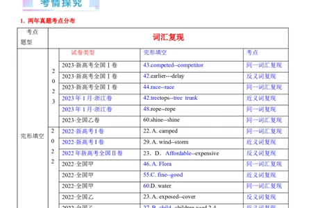 考点1完形填空之词汇复现（教师版）_03高考英语_新高考复习资料_2024年新高考资料_一轮复习资料_完备战2024年高考英语一轮复习考点帮（新高考）_完形填空