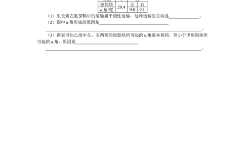 专练98　植物的激素调节综合练_通用版（老高考）复习资料_2023年复习资料_专项复习_2023《微专题&middot;小练习》&middot;生物