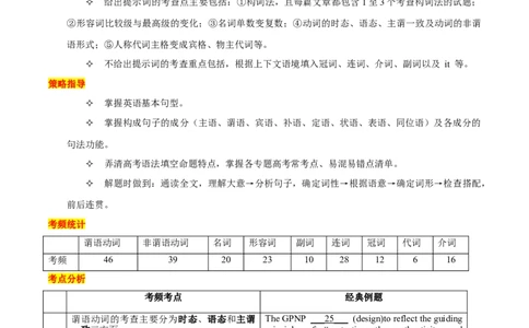 语法填空(解析版)-备战2023年高考英语一轮复习考点微专题_03高考英语_新高考复习资料_2023年新高考资料_一轮复习_备战2023年高考英语一轮复习考点微专题（新高考专用）_三、语言运用