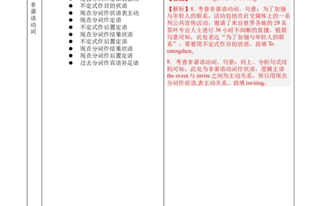 语法填空(解析版)-备战2023年高考英语一轮复习考点微专题_03高考英语_新高考复习资料_2023年新高考资料_一轮复习_备战2023年高考英语一轮复习考点微专题（新高考专用）_三、语言运用