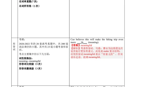 语法填空(解析版)-备战2023年高考英语一轮复习考点微专题_03高考英语_新高考复习资料_2023年新高考资料_一轮复习_备战2023年高考英语一轮复习考点微专题（新高考专用）_三、语言运用