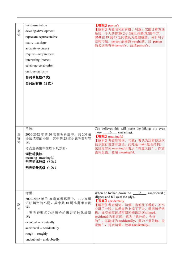 语法填空(解析版)-备战2023年高考英语一轮复习考点微专题_03高考英语_新高考复习资料_2023年新高考资料_一轮复习_备战2023年高考英语一轮复习考点微专题（新高考专用）_三、语言运用