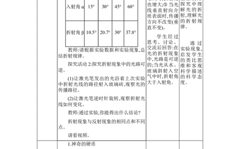 4.4光的折射_初物_八年级上下册+九年级全一册物理_八年级物理上册_全套教学资源_课件教案2_教案_4.第四章光现象
