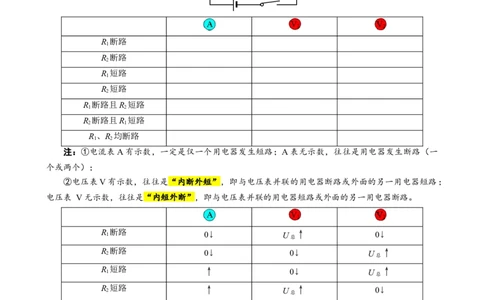 &ldquo;表格法&rdquo;突破电路故障分析_8、物理总复习_8.中考物理总复习_2024年中考复习资料_专项复习资料_2024年中考物理复习_❤更新专项复习