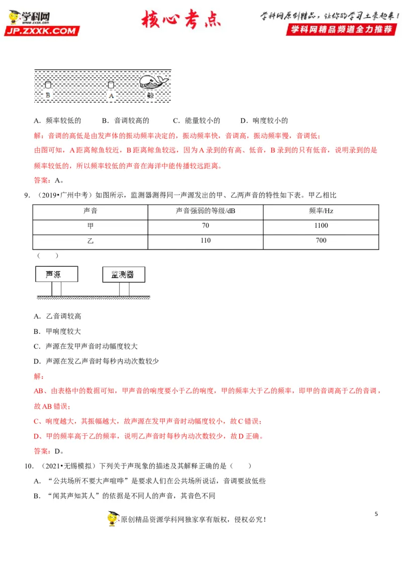 专题03声音特性的辨析（解析版）-2022年中考物理二轮专项复习核心考点讲解与必刷题型汇编（全国通用）_8、物理总复习_8.中考物理总复习_2022年中考复习资料