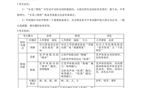 专题01乐音三特性的辨析技巧(解析版)_8、物理总复习_8.中考物理总复习_2023年中考复习资料_专项复习_2023年中考物理重难点瓶颈突破（难点剖析+真题汇编+原创预测）（全国通用）_解析版