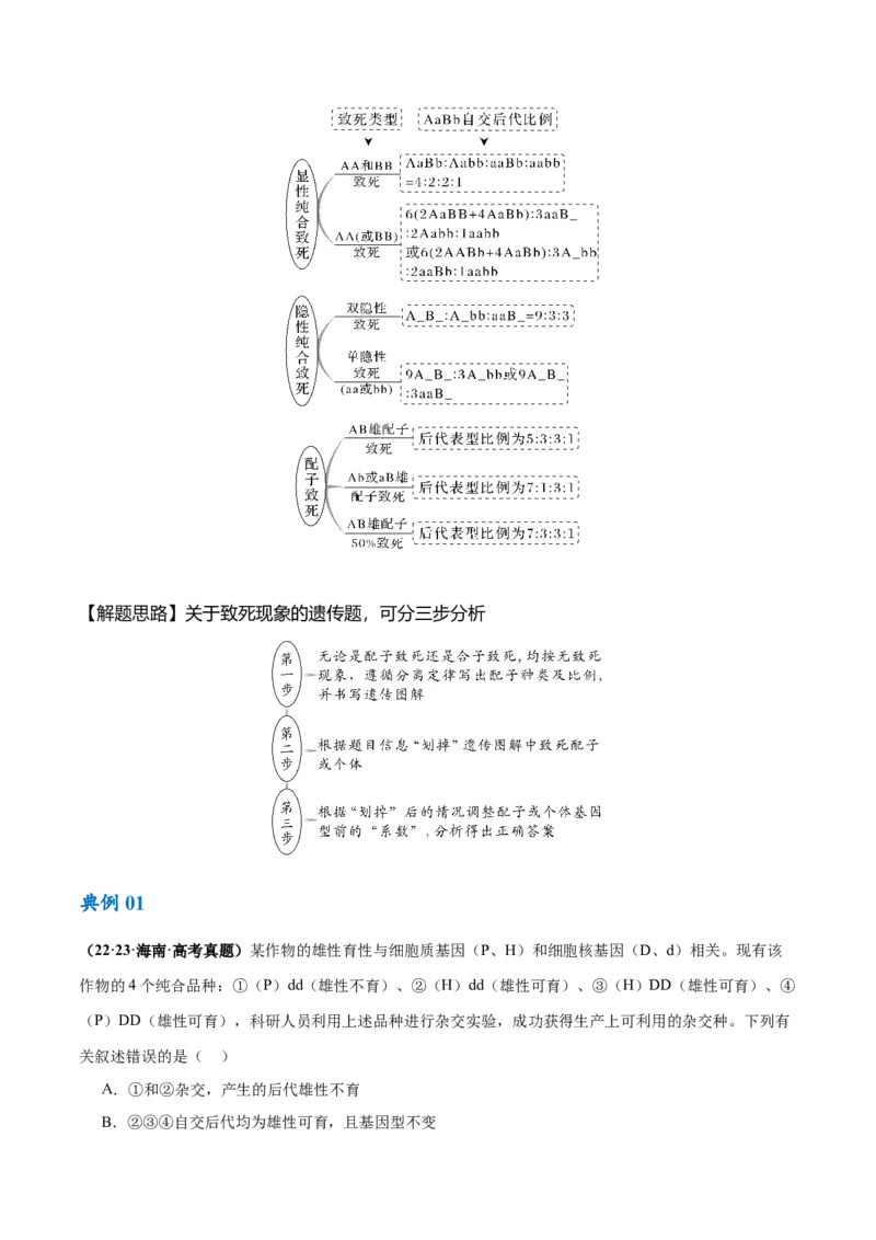专题04遗传的基本规律和人类遗传病（讲义）（原卷版）_新高考复习资料_2024年新高考复习资料_二轮复习资料_讲义