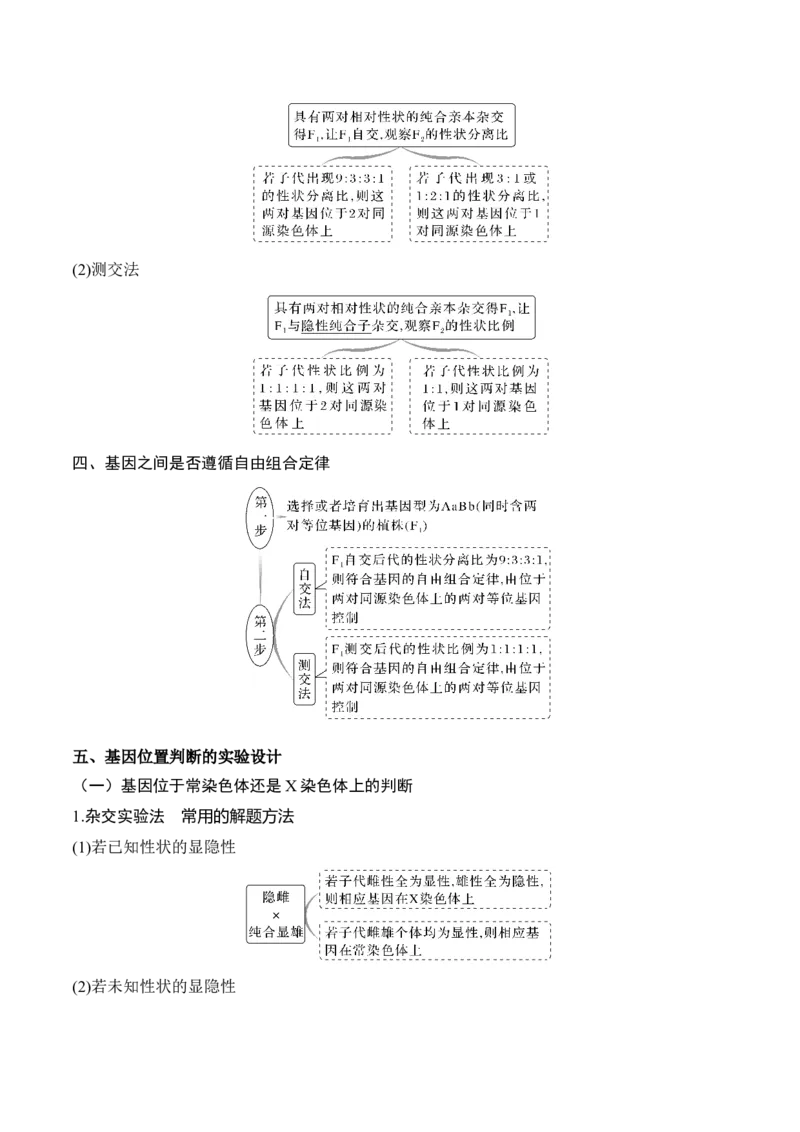 专题04遗传的基本规律和人类遗传病（讲义）（原卷版）_新高考复习资料_2024年新高考复习资料_二轮复习资料_讲义