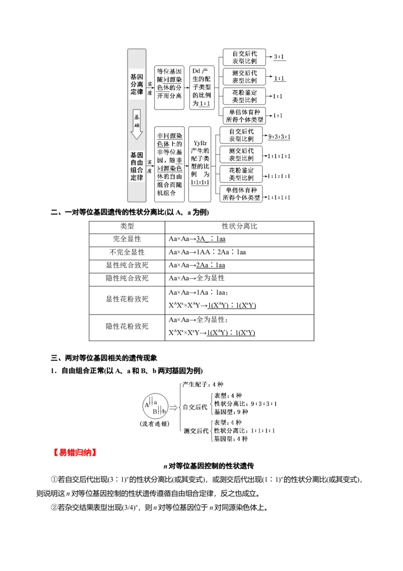 专题04遗传的基本规律和人类遗传病（讲义）（原卷版）_新高考复习资料_2024年新高考复习资料_二轮复习资料_讲义