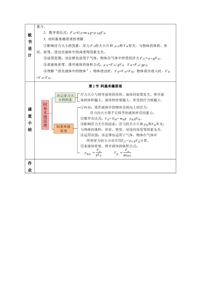 10.2阿基米德原理（教学设计）-人教版2024）_初物_八年级上下册+九年级全一册物理_八年级物理下册_教学设计（更新中）