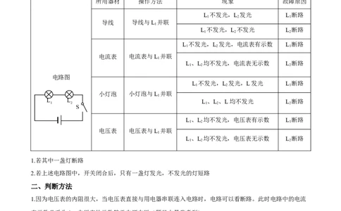 专题06欧姆定律之电路故障分析（原卷版）_8、物理总复习_8.中考物理总复习_2023年中考复习资料_二轮复习_备战2023年中考物理二轮四大模块针对集训（全国通用）_模块四电学