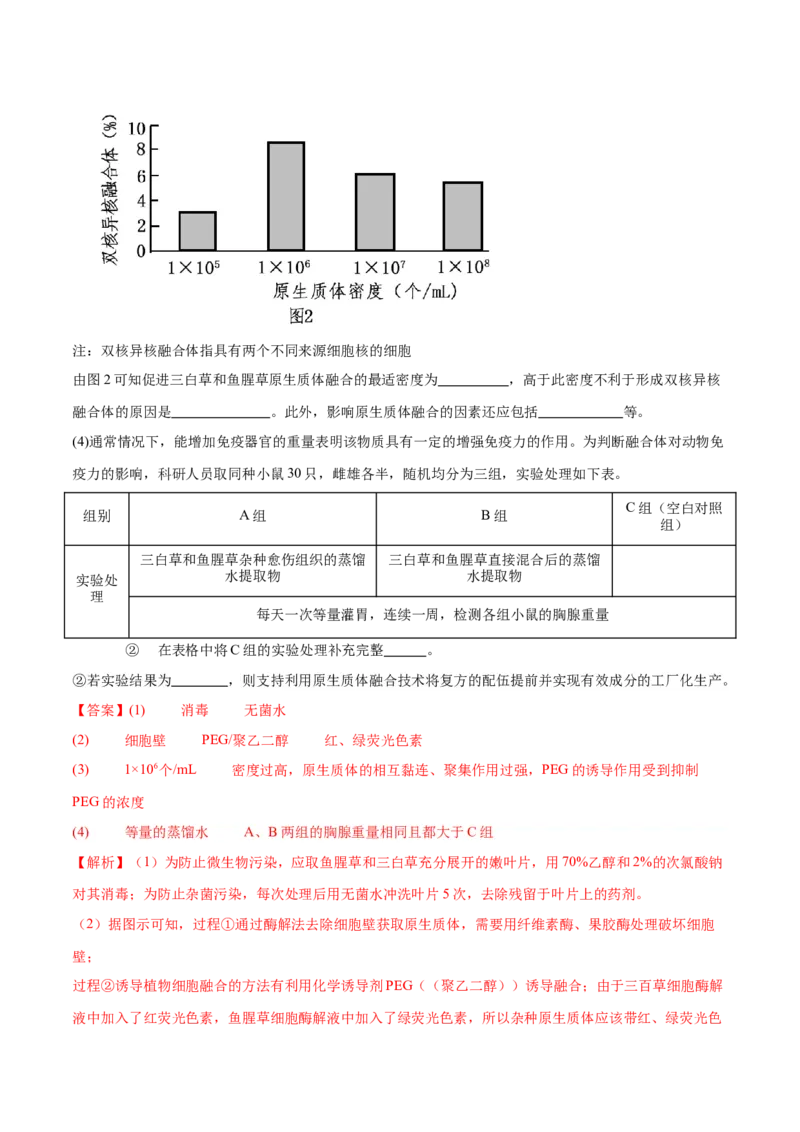 题型07实验设计类（生物技术与工程）（解析版）_2024年新高考资料_2.2024二轮复习_备战2024年高考生物实验专项突破3143686