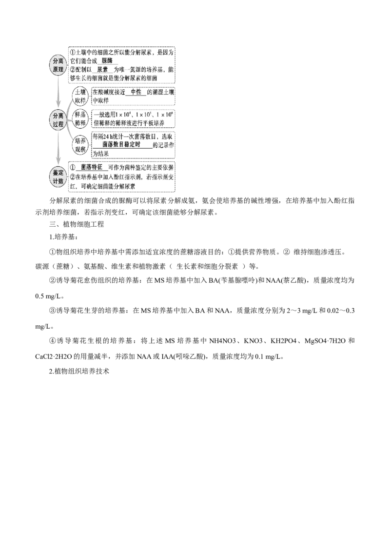题型07实验设计类（生物技术与工程）（解析版）_2024年新高考资料_2.2024二轮复习_备战2024年高考生物实验专项突破3143686