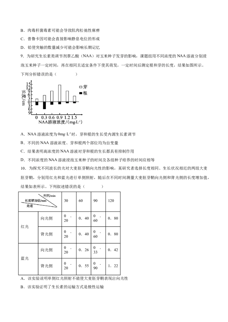 题型06实验设计类（稳态与调节）（原卷版）_2024年新高考资料_2.2024二轮复习_备战2024年高考生物实验专项突破3143686_题型06实验设计类（稳态与调节）-备战2024年高考生物实验专项突破