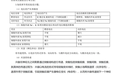 题型06实验设计类（稳态与调节）（原卷版）_2024年新高考资料_2.2024二轮复习_备战2024年高考生物实验专项突破3143686_题型06实验设计类（稳态与调节）-备战2024年高考生物实验专项突破