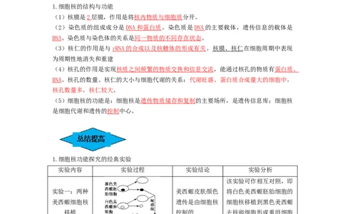 专题04细胞膜和细胞核（串讲）（解析版）_新高考复习资料_2024年新高考复习资料_一轮复习资料_完备战2024年高考生物一轮复习串讲精练（新高考专用）_串讲_解析版