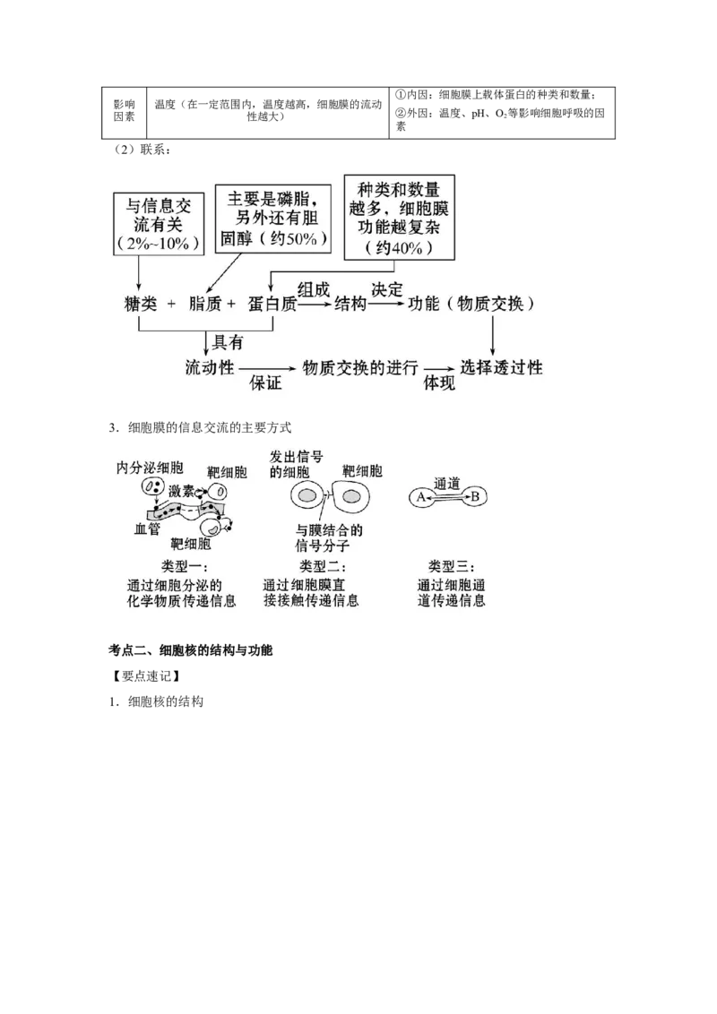 专题04细胞膜与细胞核(学生版)_新高考复习资料_2023年新高考复习资料_二轮复习_增分要点2023高考生物二轮复习专题解读和分层训练291073137