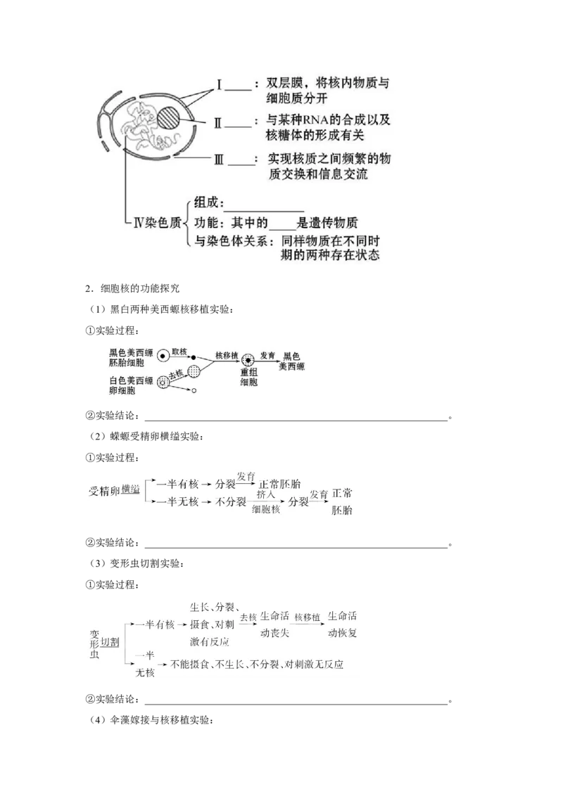 专题04细胞膜与细胞核(学生版)_新高考复习资料_2023年新高考复习资料_二轮复习_增分要点2023高考生物二轮复习专题解读和分层训练291073137