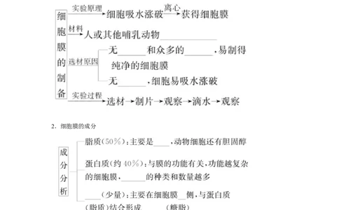 专题04细胞膜与细胞核(学生版)_新高考复习资料_2023年新高考复习资料_二轮复习_增分要点2023高考生物二轮复习专题解读和分层训练291073137