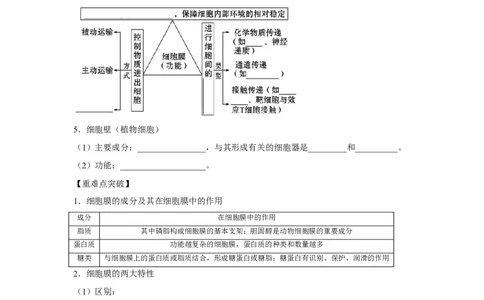 专题04细胞膜与细胞核(学生版)_新高考复习资料_2023年新高考复习资料_二轮复习_增分要点2023高考生物二轮复习专题解读和分层训练291073137