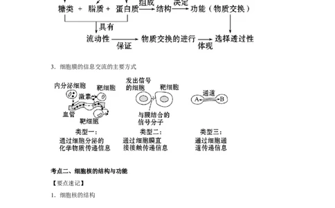 专题04细胞膜与细胞核(学生版)_新高考复习资料_2023年新高考复习资料_二轮复习_增分要点2023高考生物二轮复习专题解读和分层训练291073137