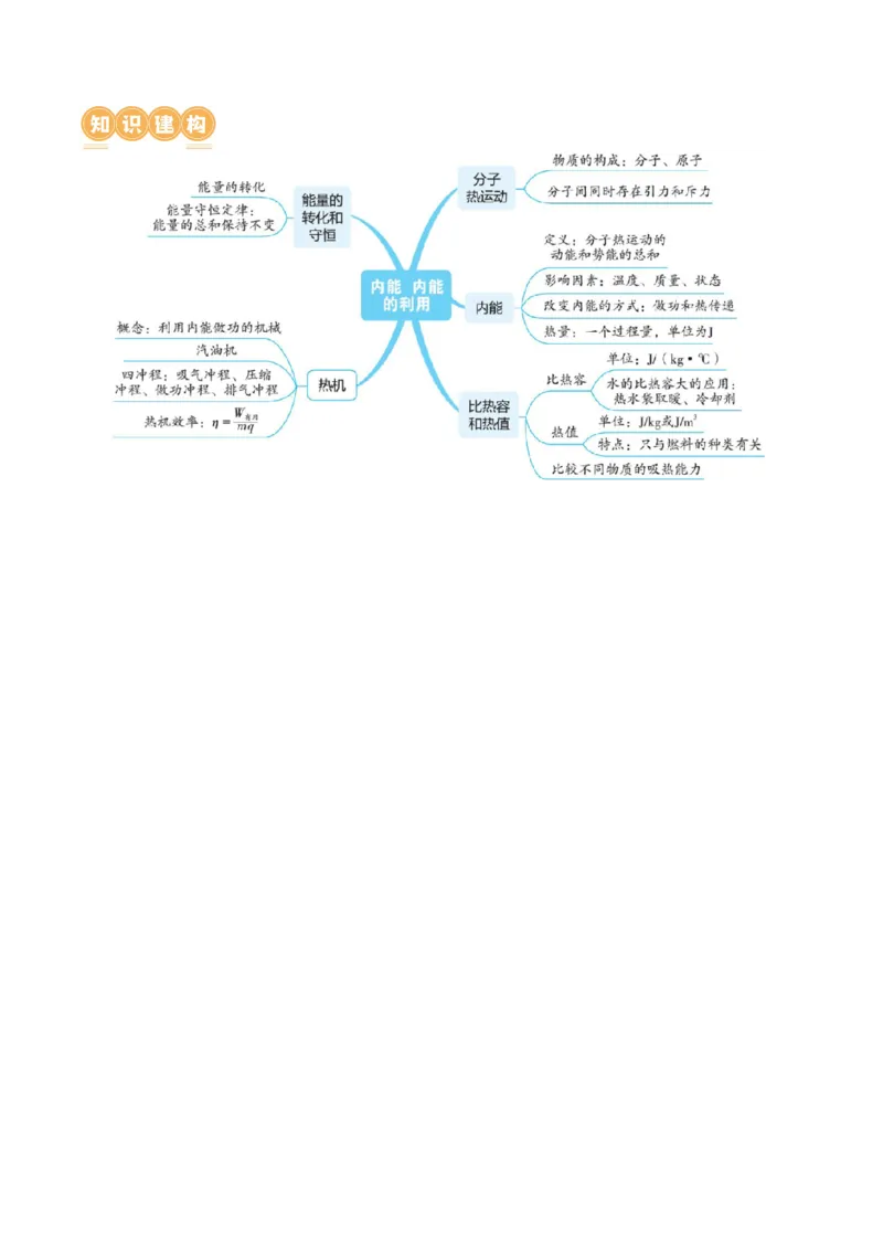 专题05内能、内能的利用（讲义）（原卷版）_8、物理总复习_2024年中考复习资料_一轮复习_课件+讲义+练习2024年中考物理一轮复习讲练测（全国通用）_配套讲义（原卷版+解析版）