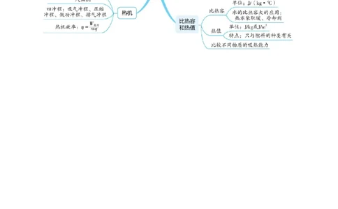 专题05内能、内能的利用（讲义）（原卷版）_8、物理总复习_2024年中考复习资料_一轮复习_课件+讲义+练习2024年中考物理一轮复习讲练测（全国通用）_配套讲义（原卷版+解析版）