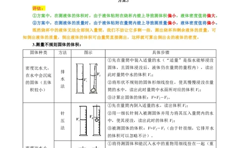 《物质密度的测量方法及误差分析》_8、物理总复习_8.中考物理总复习_2024年中考复习资料_专项复习资料_2024年中考物理复习_❤更新专项复习