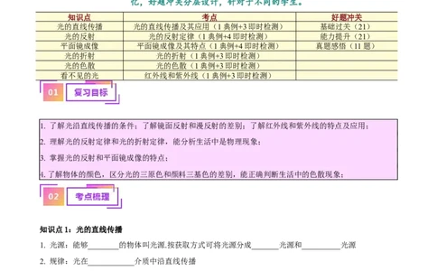 专题02光现象（原卷版）_8、物理总复习_2024年中考复习资料_一轮复习_完备战2024年中考物理一轮复习考点帮（全国通用）