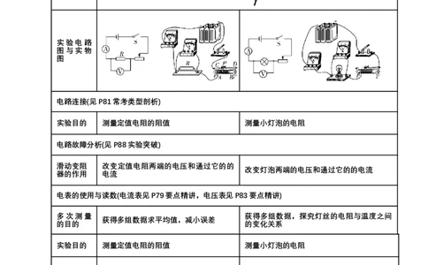 2024年中考物理二轮复习实验专题讲义：实验4伏安法测电阻（含答案）_8、物理总复习_2024年中考复习资料_二轮复习_2024年中考物理二轮复习实验专题讲义（含答案）