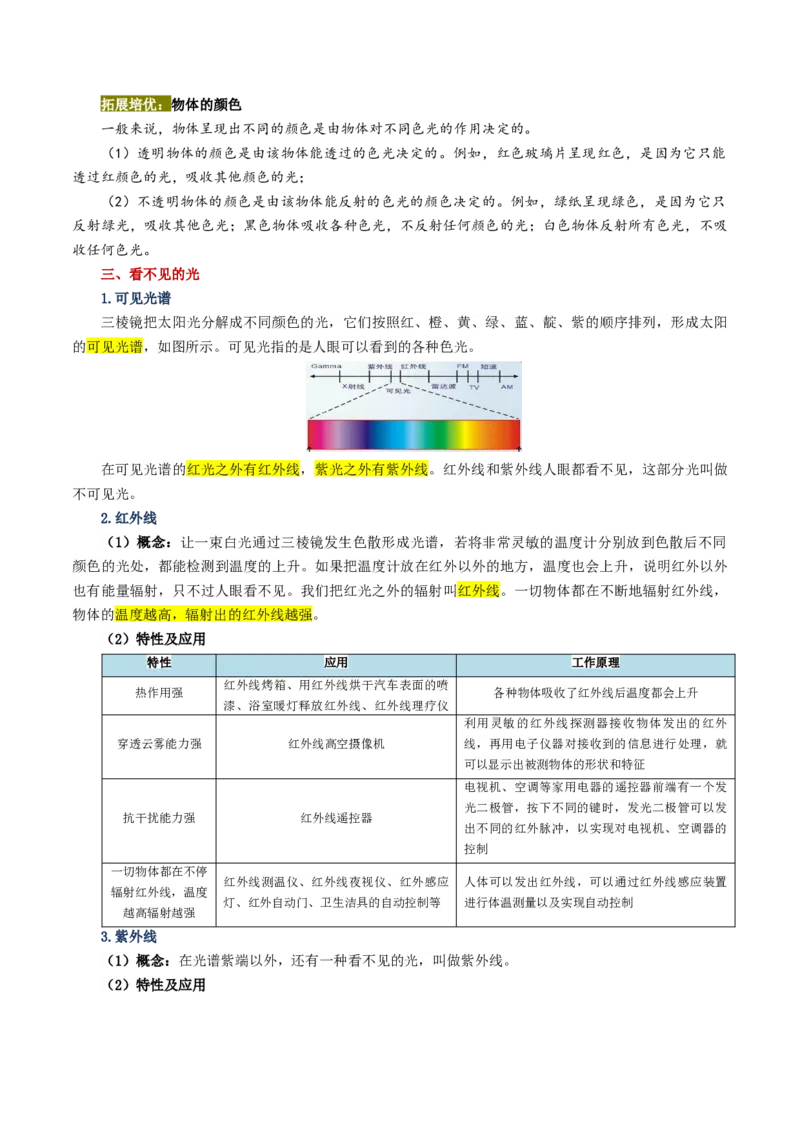 专题02光现象（讲义）（原卷版）_8、物理总复习_8.中考物理总复习_2024年中考复习资料_一轮复习资料_完2024年中考物理一轮复习课件+讲义+练习（全国通用）