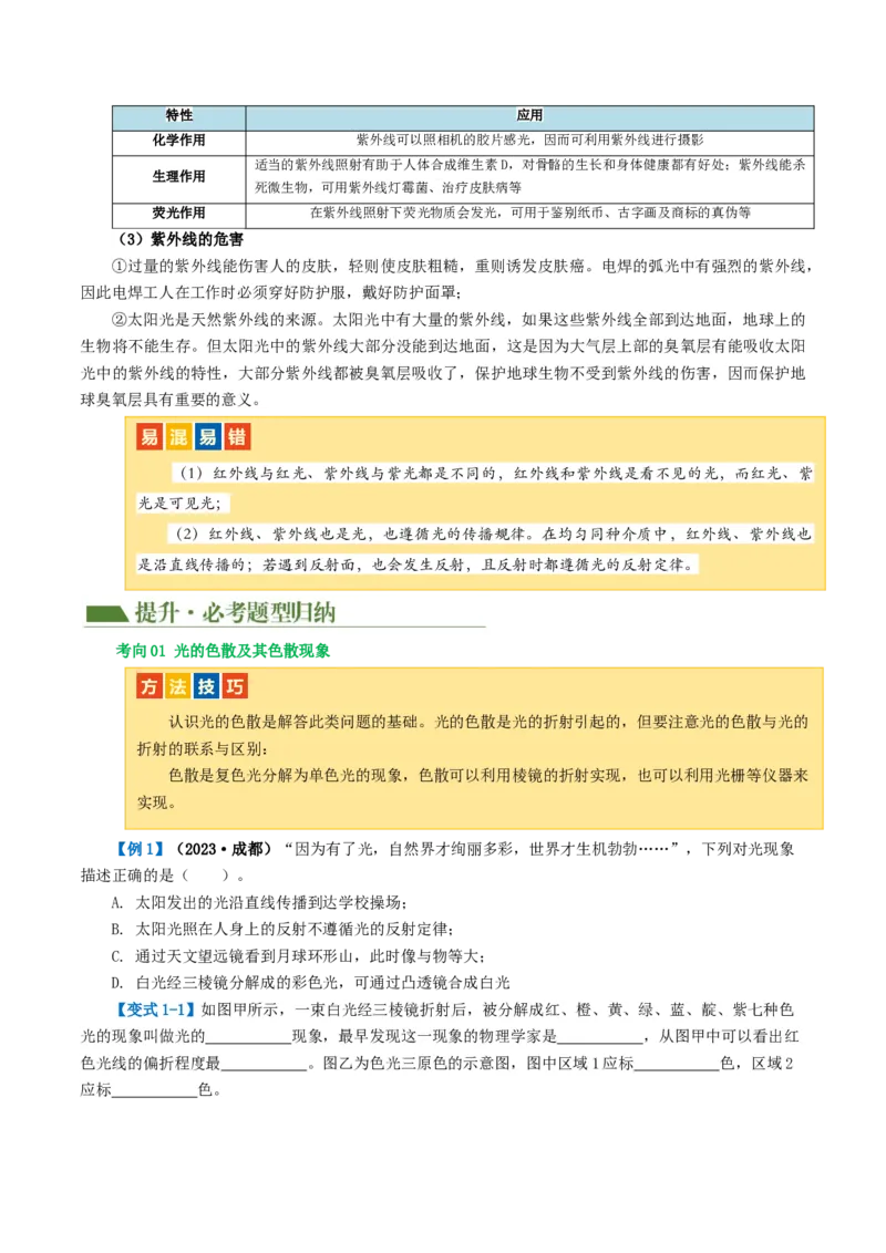 专题02光现象（讲义）（原卷版）_8、物理总复习_8.中考物理总复习_2024年中考复习资料_一轮复习资料_完2024年中考物理一轮复习课件+讲义+练习（全国通用）
