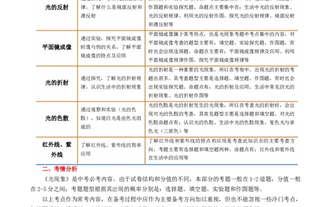 专题02光现象（讲义）（原卷版）_8、物理总复习_8.中考物理总复习_2024年中考复习资料_一轮复习资料_完2024年中考物理一轮复习课件+讲义+练习（全国通用）