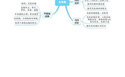 专题02光现象（讲义）（原卷版）_8、物理总复习_8.中考物理总复习_2024年中考复习资料_一轮复习资料_完2024年中考物理一轮复习课件+讲义+练习（全国通用）