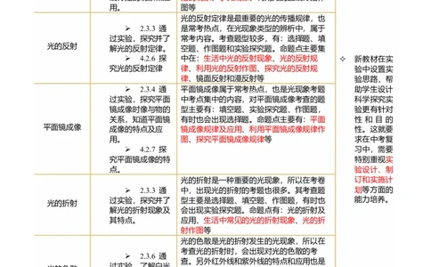 专题02光现象（讲义）（原卷版）_8、物理总复习_《2025年中考复习讲义》物理