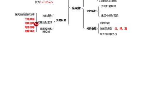 专题02光现象（讲义）（原卷版）_8、物理总复习_《2025年中考复习讲义》物理