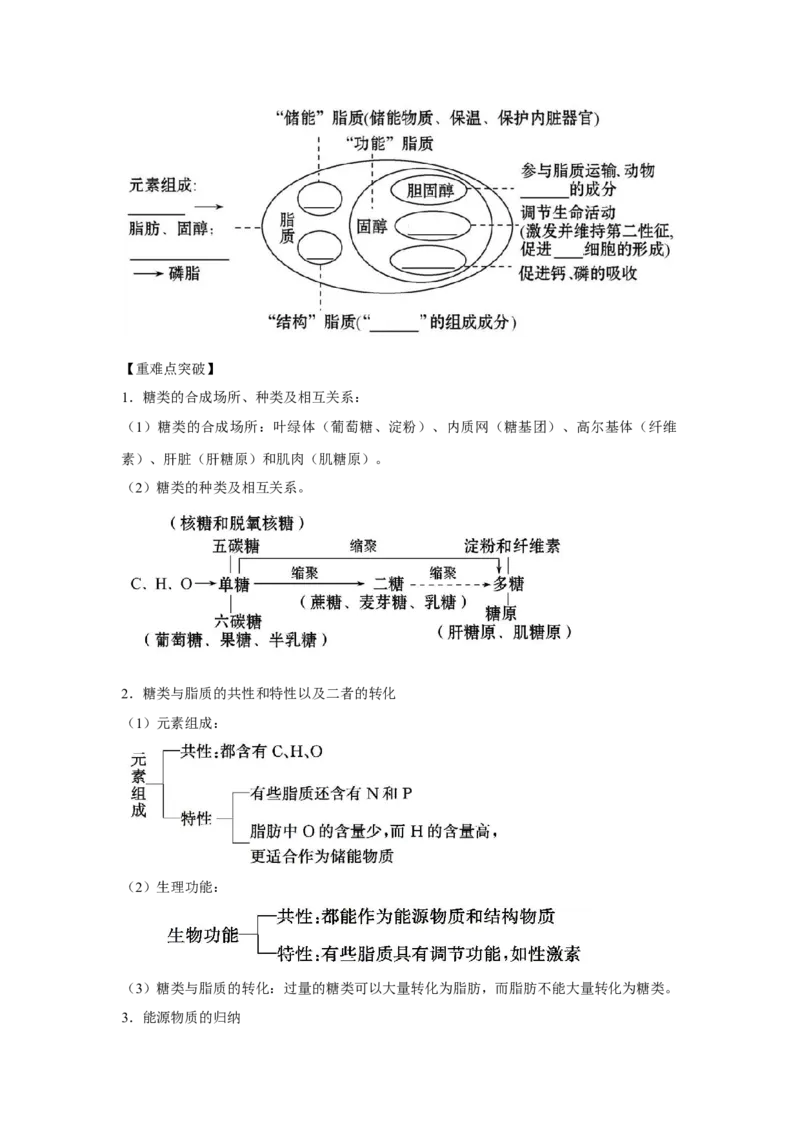 专题02细胞中的无机物、糖类与脂质（学生版）_新高考复习资料_2023年新高考复习资料_二轮复习_增分要点2023高考生物二轮复习专题解读和分层训练291073137