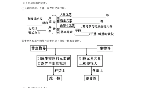 专题02细胞中的无机物、糖类与脂质（学生版）_新高考复习资料_2023年新高考复习资料_二轮复习_增分要点2023高考生物二轮复习专题解读和分层训练291073137