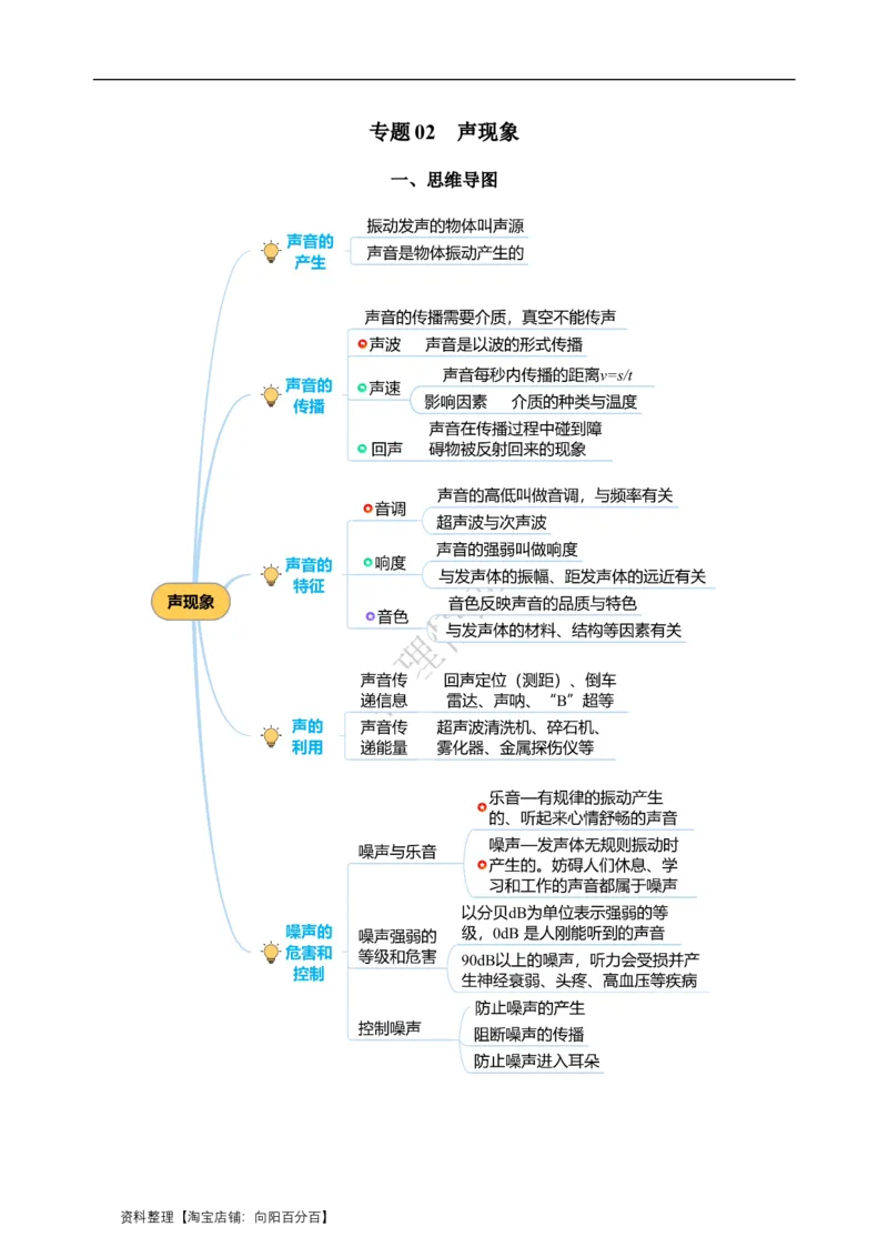 专题02声现象（知识梳理典例练习）教师版）_8、物理总复习_2024年中考复习资料_一轮复习_更新2024年中考物理一轮复习精品资料_配套练习_教师版（含答案解析）