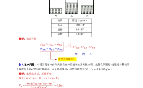 12.&ldquo;密度综合计算&rdquo;-2024年中考物理重难点突破及题型归类总复习_8、物理总复习_2024年中考复习资料_专项复习资料_2024年中考物理复习辅导系列_重难点突破及题型归类
