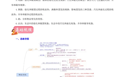 专题02物态变化（讲练）（原卷版）-2022年中考一轮复习讲练测_8、物理总复习_8.中考物理总复习_2022年中考复习资料_2022年中考物理一轮复习讲练测264201163