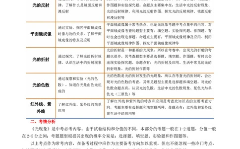 专题02光现象（讲义）（原卷版）_8、物理总复习_2024年中考复习资料_一轮复习_课件+讲义+练习2024年中考物理一轮复习讲练测（全国通用）_配套讲义（原卷版+解析版）