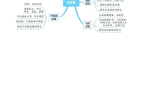 专题02光现象（讲义）（原卷版）_8、物理总复习_2024年中考复习资料_一轮复习_课件+讲义+练习2024年中考物理一轮复习讲练测（全国通用）_配套讲义（原卷版+解析版）