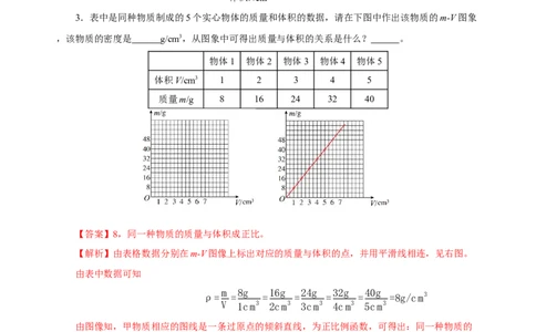 6.2密度（分层作业）-（人教版）解析版_初物_八年级上下册+九年级全一册物理_八年级物理上册_老课标资料_同步练习