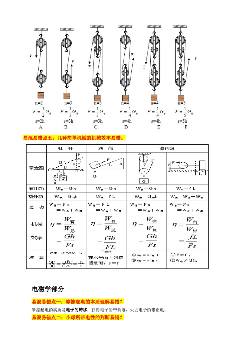 2024年中考物理易混易错点梳理_8、物理总复习_2024年中考复习资料_三轮复习_2024年中考物理考前最后一课