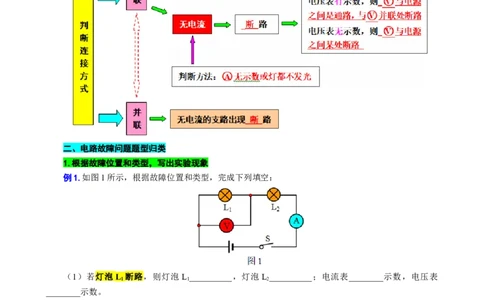 《欧姆定律之电路故障专训》_8、物理总复习_8.中考物理总复习_2024年中考复习资料_专项复习资料_2024年中考物理复习_❤更新专项复习